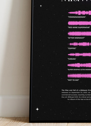 "The Rise and Fall of a Midwest Princess"