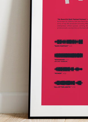 "My Beautiful Dark Twisted Fantasy"