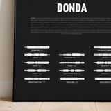 "Donda"