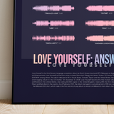 "Love Yourself: Answer"