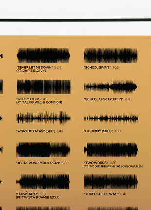 "The College Dropout"