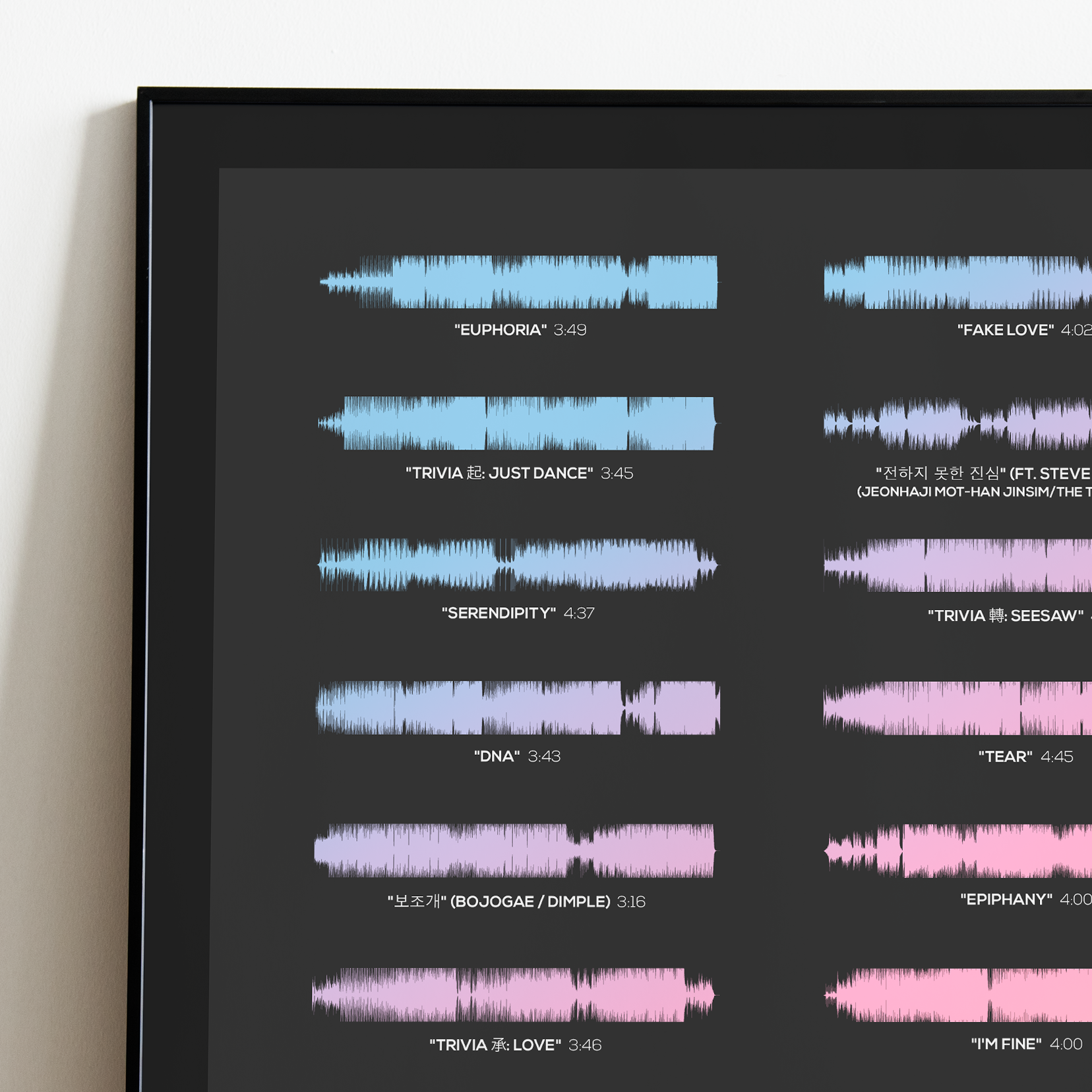 "Love Yourself: Answer"