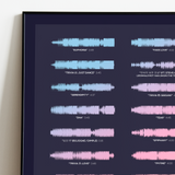 "Love Yourself: Answer"