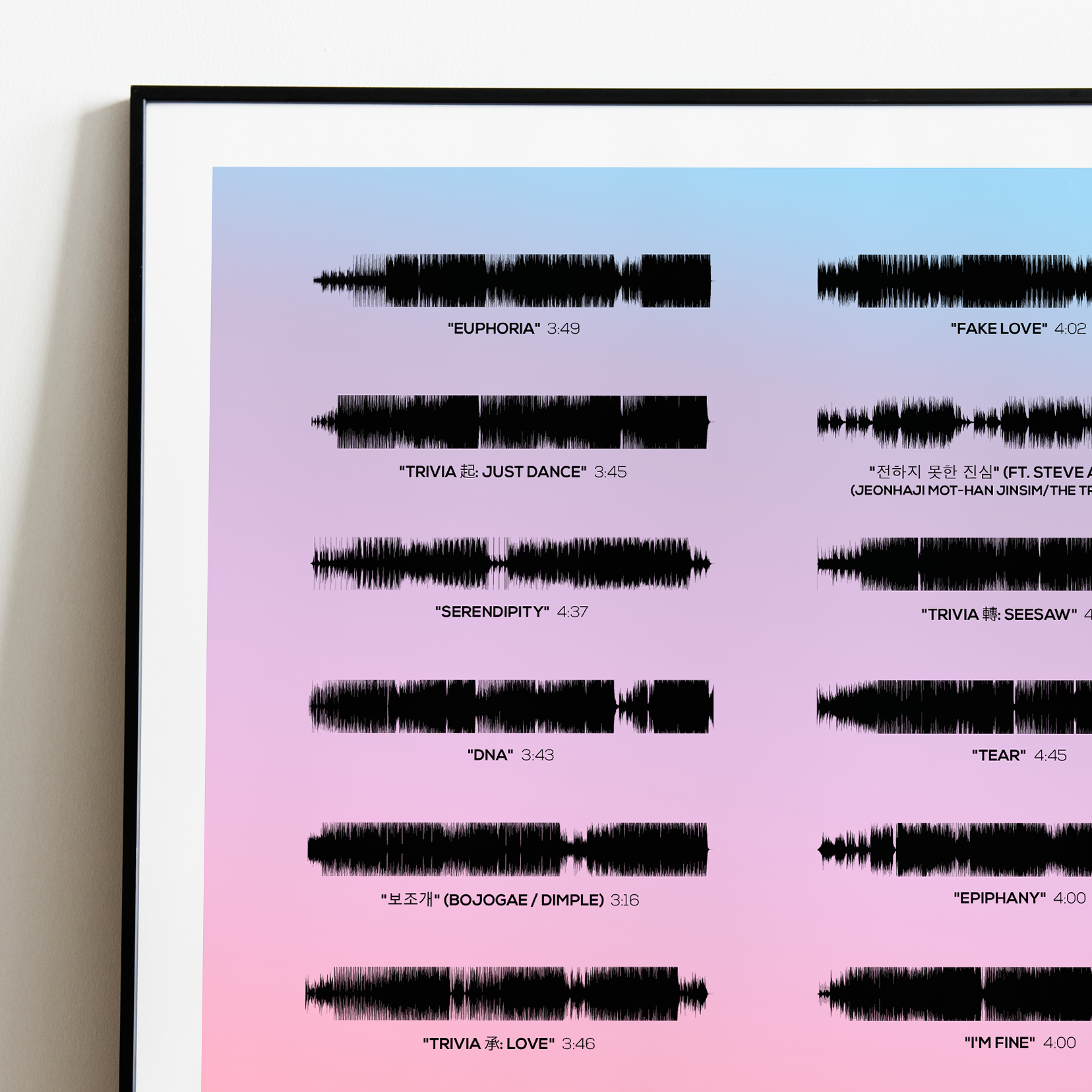 "Love Yourself: Answer"